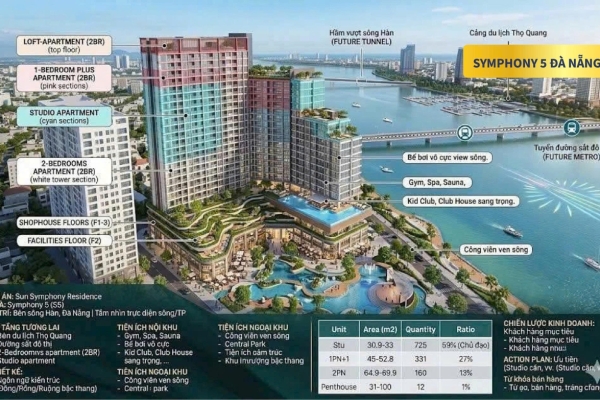 SYMPHONY 5 ĐÀ NẴNG | BẢNG GIÁ & CHÍNH SÁCH MỚI NHẤT