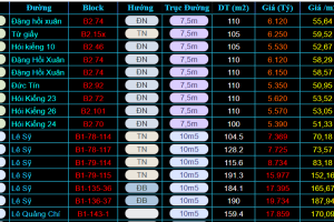 BẢNG GIÁ ĐẤT HÒA XUÂN - NAM HÒA XUÂN THÁNG 12/2025